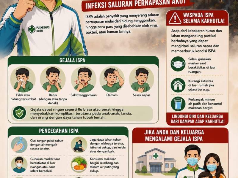 Kenali, Cegah, Dan Waspadai ISPA (Infeksi Saluran Pernapasan Akut)